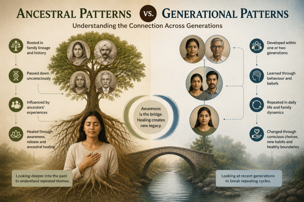 7 Signs of Ancestral Patterns: Powerful Ways to Understand Generational Cycles Ancestral patterns vs generational patterns in families